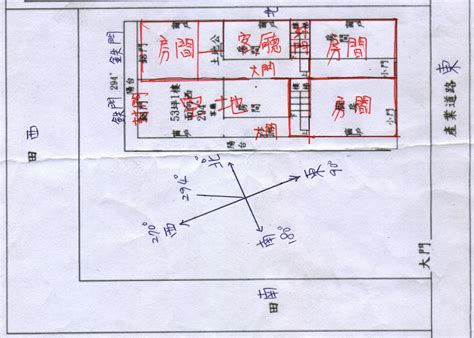 大樓風水座向|房屋座向怎麼看？掌握風水秘訣，輕鬆判斷方位